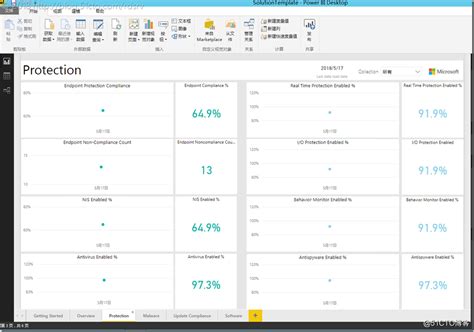 scm分析|应用报告 